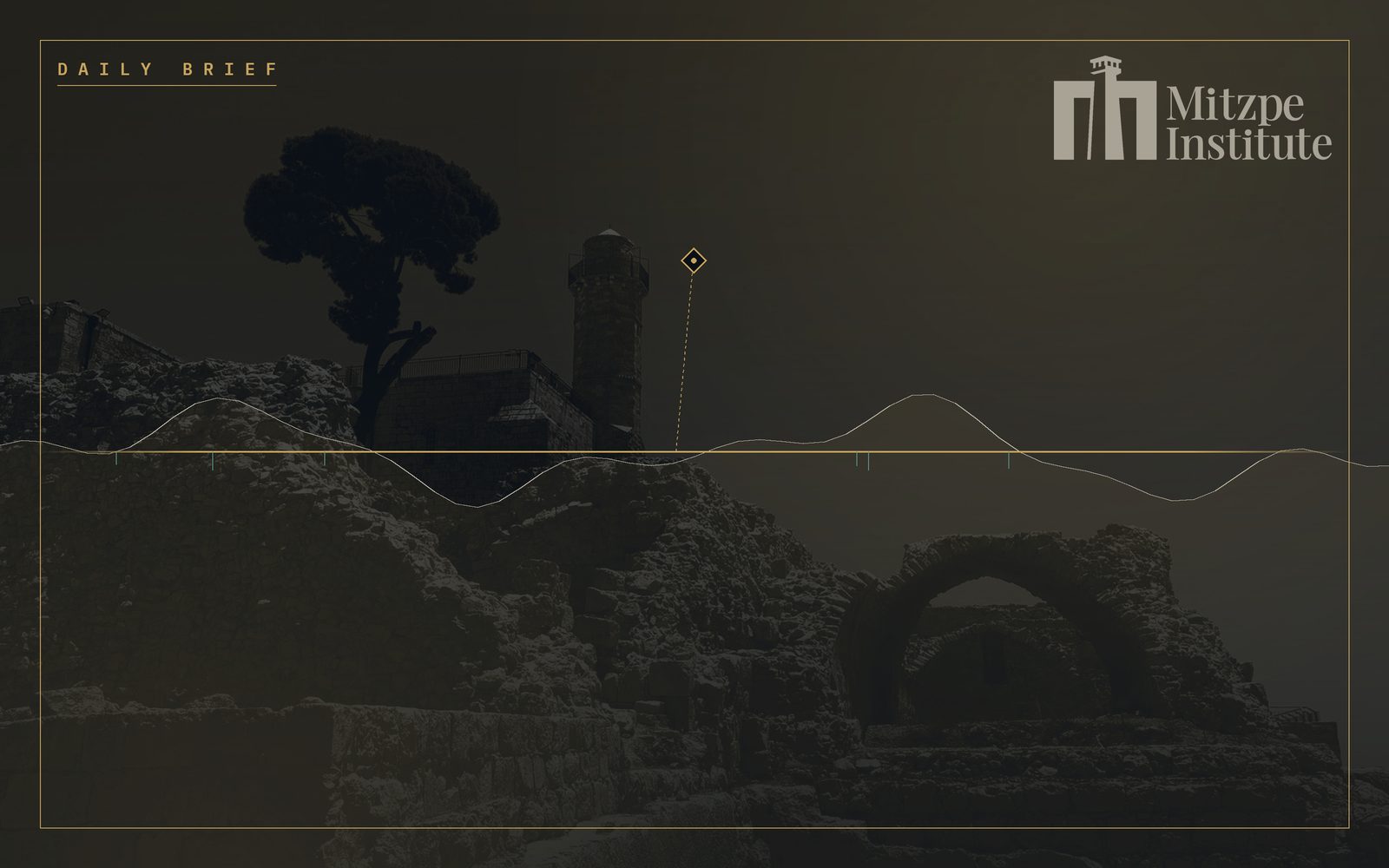 Mitzpe Institute — Daily Brief