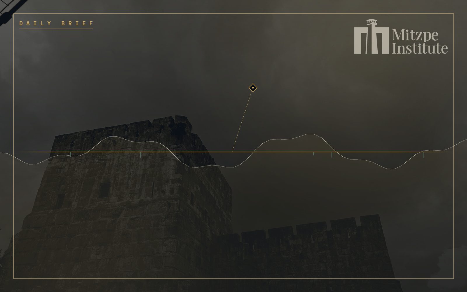 Mitzpe Institute — Daily Brief
