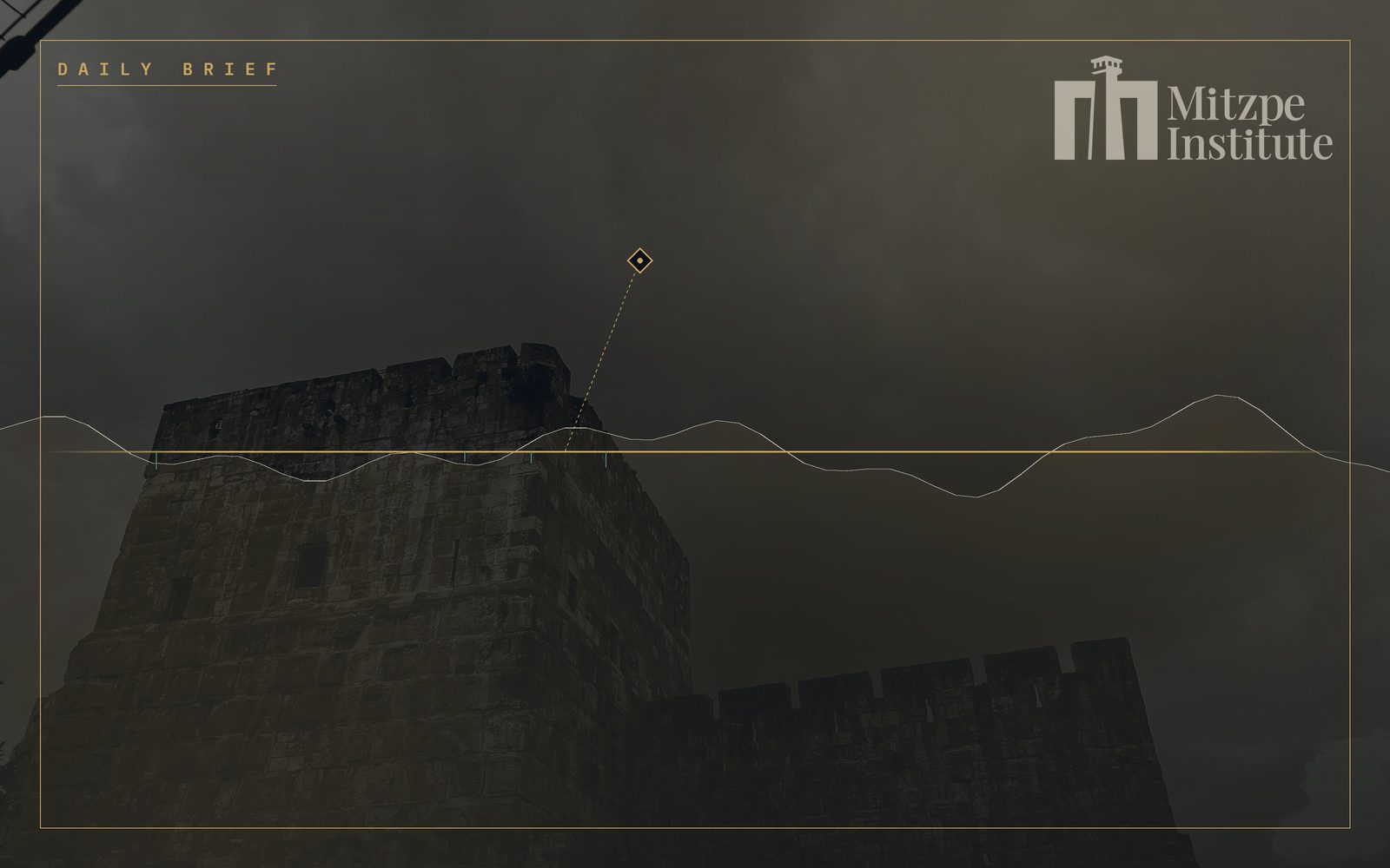 Mitzpe Institute — Daily Brief