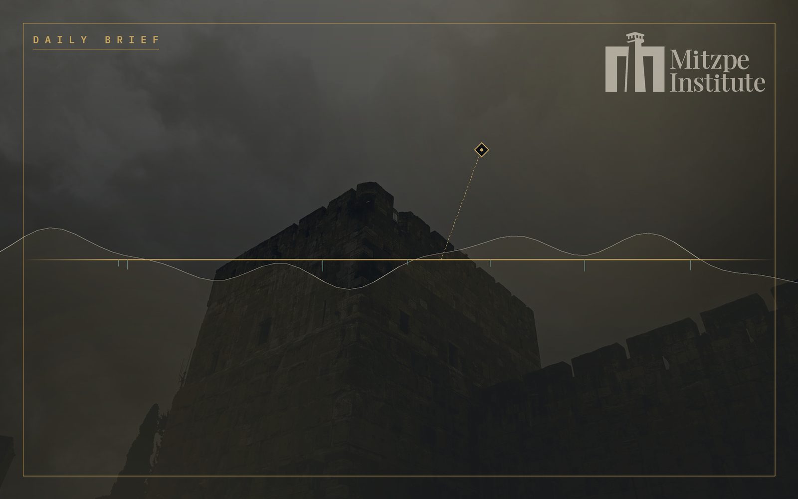Mitzpe Institute — Daily Brief