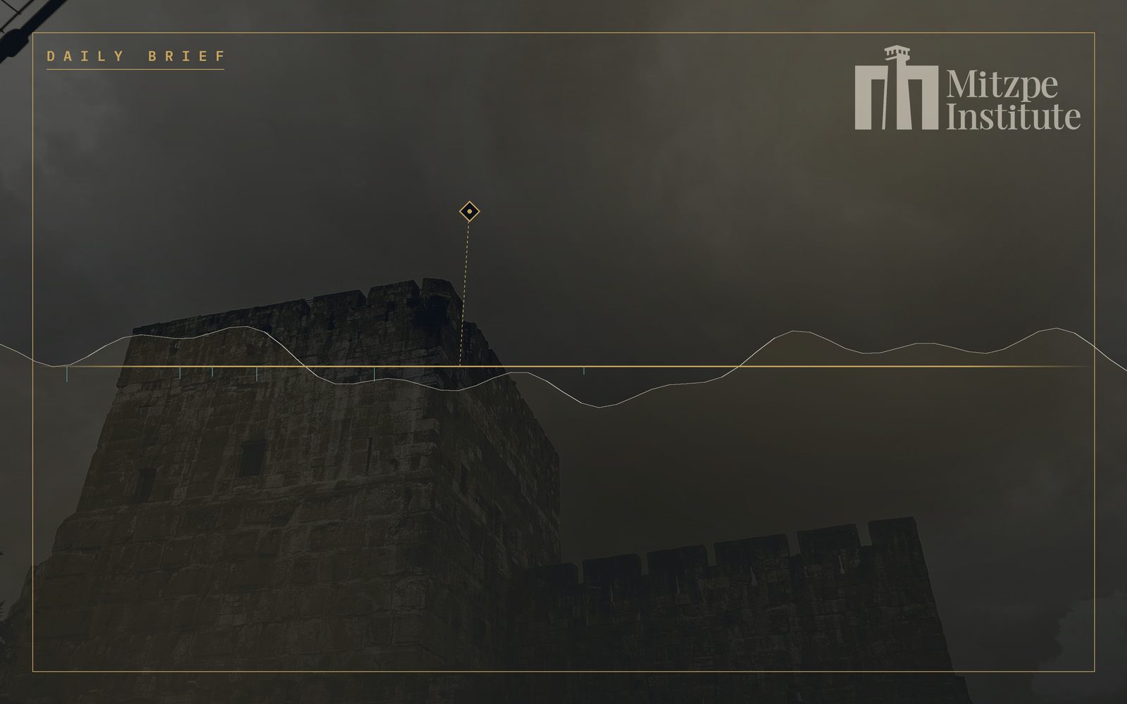 Mitzpe Institute — Daily Brief